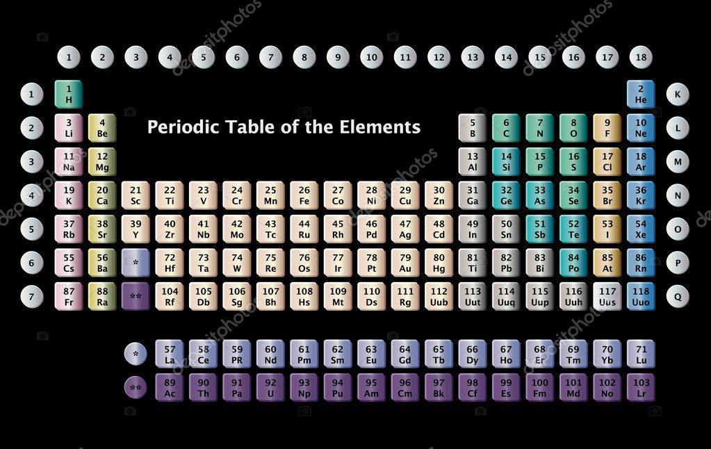 元素周期表官方发布_se元素位于第五周期_第三周期元素单质熔点